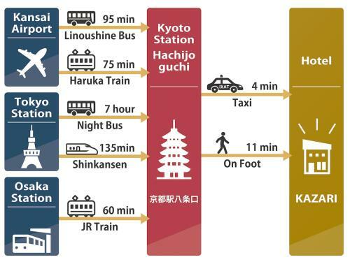 Shunju Kazari