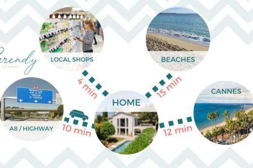 Serrendy Maison Pour 8 Au Calme Absolu � 10 Min de Cannes