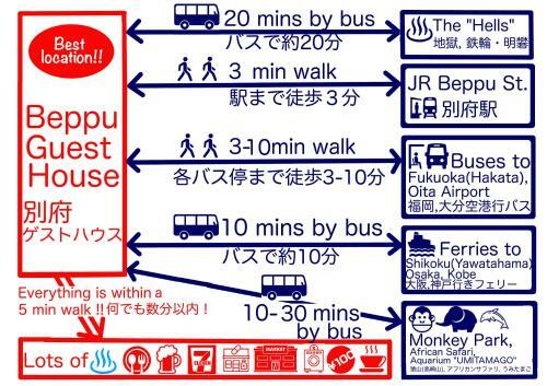 Albergue Beppu Guest House