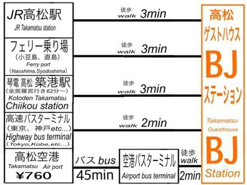 Hostal Takamatsu Guesthouse Bj Station